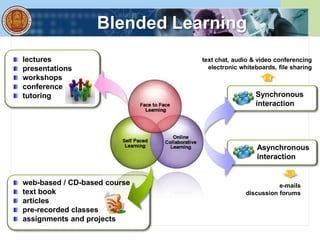 Blended Learning
web-based / CD-based course
text book
articles
pre-recorded classes
assignments and projects
Synchronous
interaction
Asynchronous
interaction
text chat, audio & video conferencing
electronic whiteboards, file sharing
e-mails
discussion forums
lectures
presentations
workshops
conference
tutoring
 