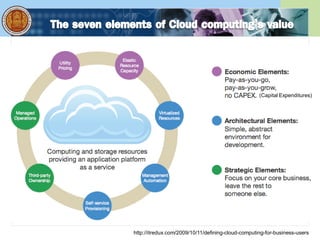 http://itredux.com/2009/10/11/defining-cloud-computing-for-business-users
(Capital Expenditures)
 