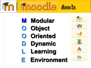 M Modular
O Object
O Oriented
D Dynamic
L Learning
E Environment
 