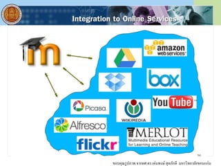 Integration to Online Services
ขอบคุณรูปภาพ จากผศ.ดร.เด่นพงษ์สุดภักดี มหาวิทยาลัยขอนแก่น
 