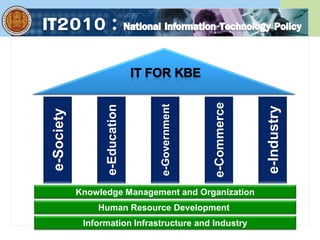 e-Society
e-Education
e-Industry
e-Commerce
e-Government
Human Resource Development
Information Infrastructure and Industry
Knowledge Management and Organization
 