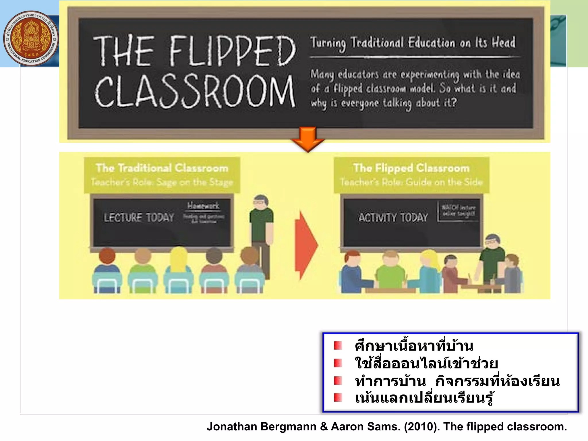 Jonathan Bergmann & Aaron Sams. (2010). The flipped classroom.
ศึกษาเนื้อหาที่บ้าน
ใช้สื่อออนไลน์เข้าช่วย
ทําการบ้าน กิจกรรมที่ห้องเรียน
เน้นแลกเปลี่ยนเรียนรู้
 