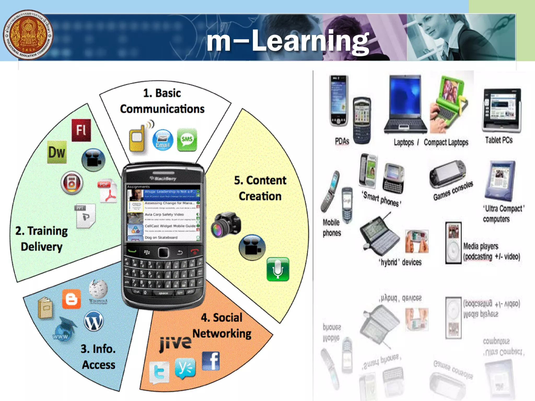 m-Learning
 