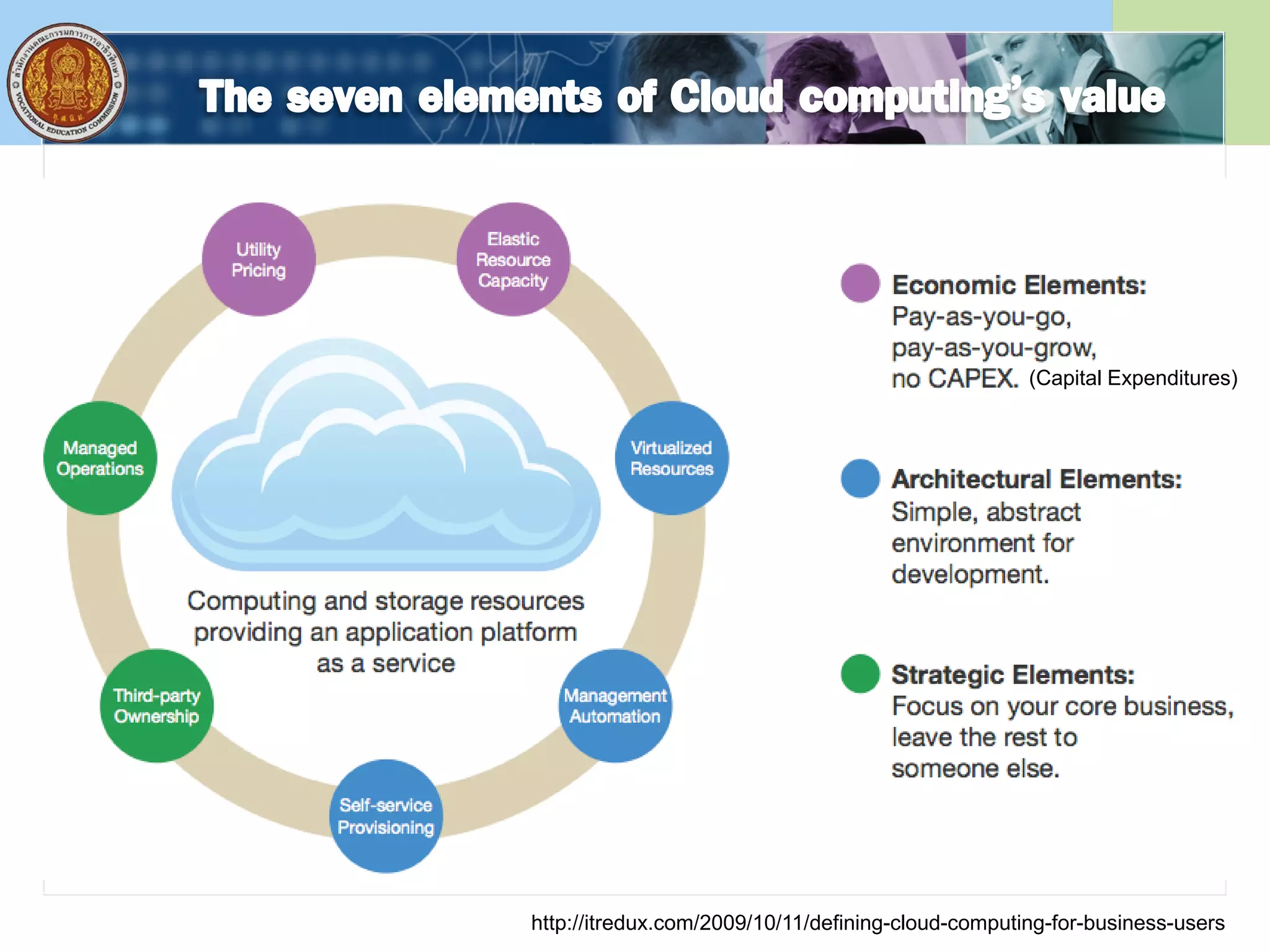 http://itredux.com/2009/10/11/defining-cloud-computing-for-business-users
(Capital Expenditures)
 