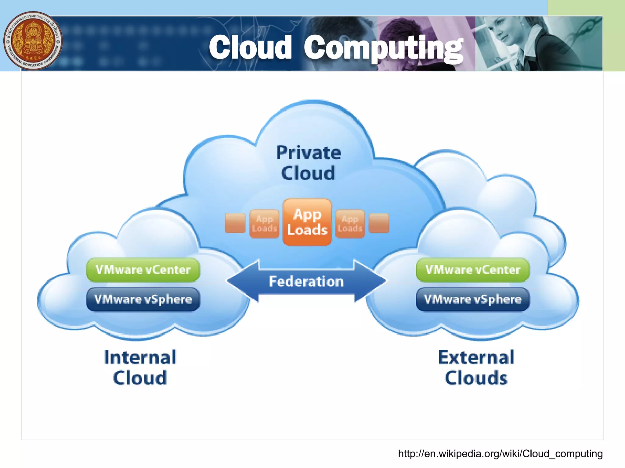 http://en.wikipedia.org/wiki/Cloud_computing
 