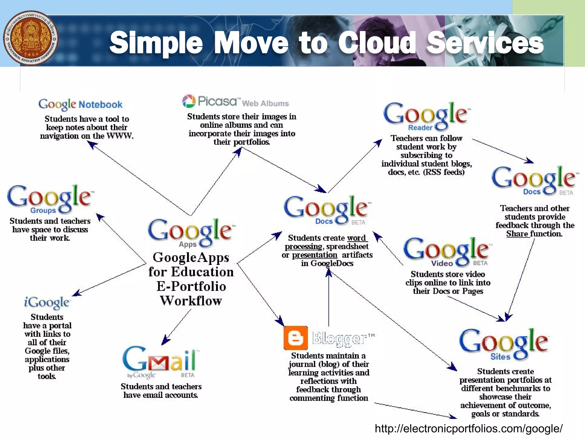 http://electronicportfolios.com/google/
 
