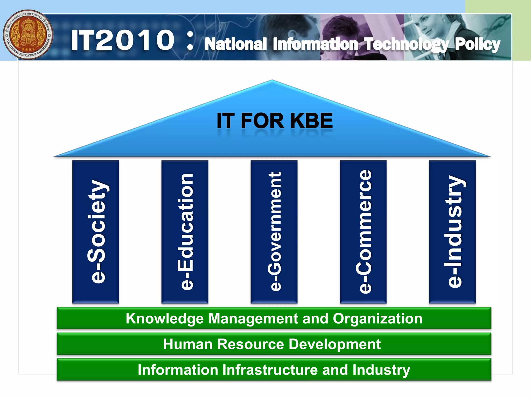 e-Society
e-Education
e-Industry
e-Commerce
e-Government
Human Resource Development
Information Infrastructure and Industry
Knowledge Management and Organization
 