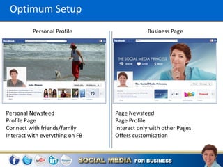Optimum Setup
          Personal Profile                   Business Page




Personal Newsfeed                Page Newsfeed
Profile Page                     Page Profile
Connect with friends/family      Interact only with other Pages
Interact with everything on FB   Offers customisation
 