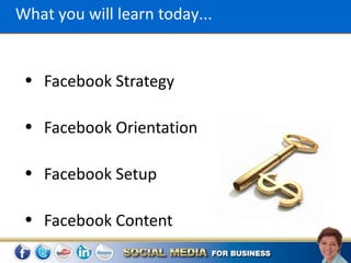 What you will learn today...


 • Facebook Strategy

 • Facebook Orientation

 • Facebook Setup

 • Facebook Content
 