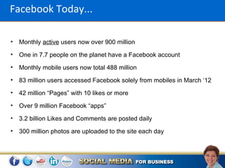 Facebook Today...

•   Monthly active users now over 900 million
•   One in 7.7 people on the planet have a Facebook account
•   Monthly mobile users now total 488 million
•   83 million users accessed Facebook solely from mobiles in March ‘12
•   42 million “Pages” with 10 likes or more
•   Over 9 million Facebook “apps”
•   3.2 billion Likes and Comments are posted daily
•   300 million photos are uploaded to the site each day
 