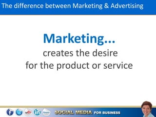 The difference between Marketing & Advertising



             Marketing...
            creates the desire
       for the product or service
 