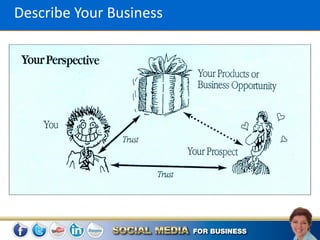 Describe Your Business
 