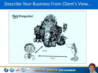 Describe Your Business From Client’s View...
 