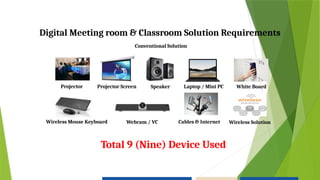Interactive Flat Panel Presentation STBL.pptx