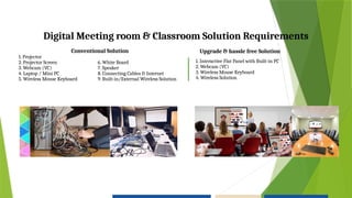Interactive Flat Panel Presentation STBL.pptx