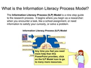What is the Information Literacy Process Model?  The  Information Literacy Process (ILP) Model  is a nine step guide to the research process.  It begins where you begin as a researcher: when you encounter a task, like a school assignment, or need information to satisfy your curiosity, or solve a problem.   Information Literacy Process (ILP) Model Any time you feel you need more help than this PowerPoint provides, click on the ILP Model icon to go to many more resources. 