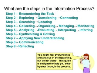 What are the steps in the Information Process? Step 1 – Encountering the Task Step 2 – Exploring    Questioning    Connecting Step 3 – Searching    Locating Step 4 – Collecting    Organizing    Managing    Monitoring Step 5 – Analyzing    Evaluating    Interpreting    Inferring Step 6 – Synthesizing & Solving Step 7 – Applying New Understanding Step 8 – Communicating Step 9 - Reflecting You might feel overwhelmed and anxious in the beginning, but do not worry!  This guide is designed to help you step-by-step through the process.   