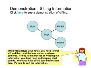 Demonstration:  Sifting Information Click  here  to see a demonstration of sifting. When you analyze your notes, you need to first, sift and then, sort the information you have gathered.  Sifting is the process of weeding out information you don’t need and keeping what you do.  Once you have sifted your information, then, it’s time to sort the information. Mutts Poodle Pit Bull Dogs 
