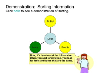 Demonstration:  Sorting Information Click  here  to see a demonstration of sorting. Mutts Poodle Pit Bull Dogs Now, it’s time to sort the information.  When you sort information, you look for facts and ideas that are the same. 