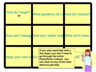 Taking away the Big Idea It’s time to communicate! Apply your new understanding What will it mean for ME? How can I better understand what I found? How can I manage the things I find? How do I explore? What questions do I ask? How do I begin?  If you only need help with a few steps, you don’t need to go through the entire PowerPoint; instead,  you can click on any of the links above to get help 