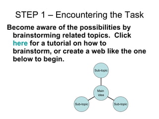 Become aware of the possibilities by brainstorming related topics.  Click  here  for a tutorial on how to brainstorm, or create a web like the one below to begin. STEP 1 – Encountering the Task Sub-topic Sub-topic Sub-topic Main  idea 