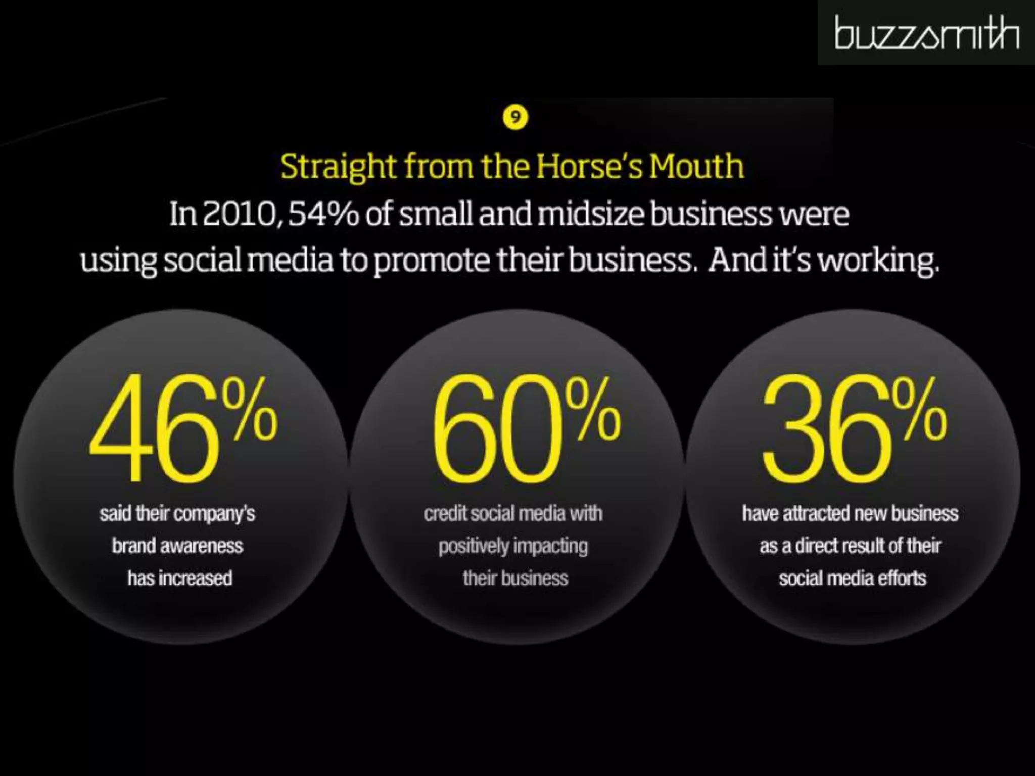 Social Media Infographic | PPT