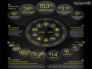 Social Media Infographic
