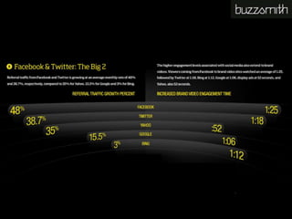 Social Media Infographic