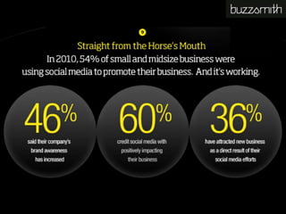 Social Media Infographic
