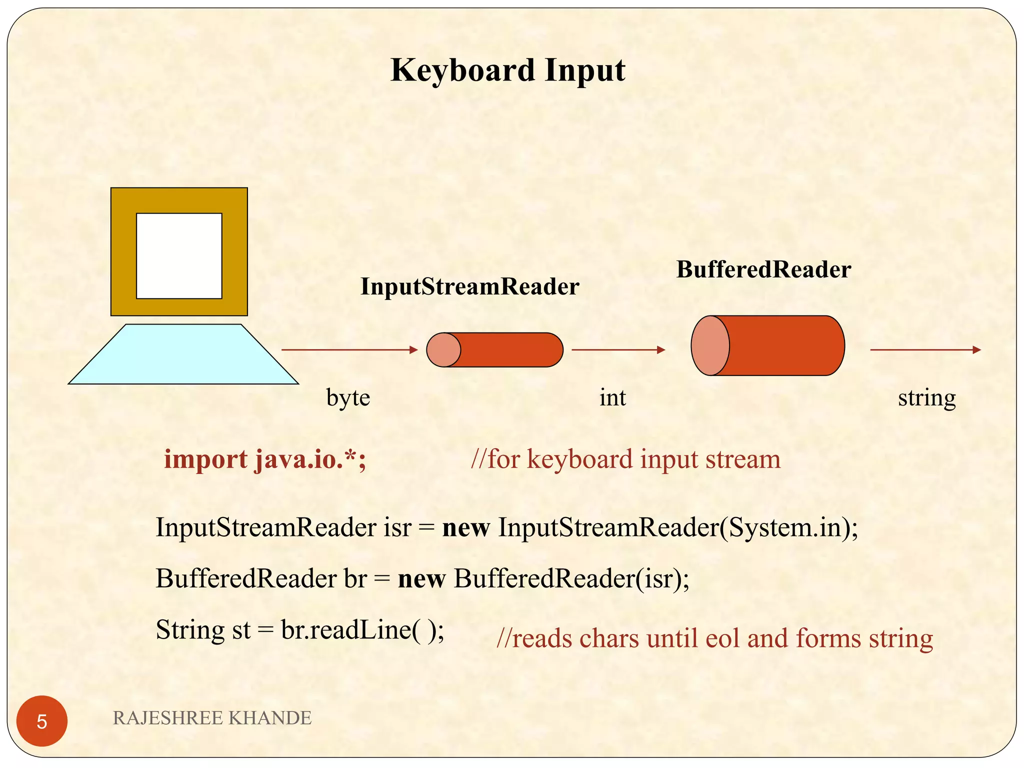 Keyboard Input BufferedReader InputStreamReader int stringbyte InputStreamReader isr = new InputStreamReader(System.in); BufferedReader br = new BufferedReader(isr); String st = br.readLine( ); import java.io.*; //for keyboard input stream //reads chars until eol and forms string RAJESHREE KHANDE5 