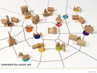 Source: idlab Real life metaphors are good idea to start with!! Thoughts of building Interactive Installations 