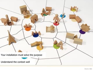 Source: idlab Thoughts of building Interactive Installations Understand the context well 