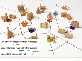 Source: idlab Understand the context well Your installation must solve the purpose Thoughts of building Interactive Installations 