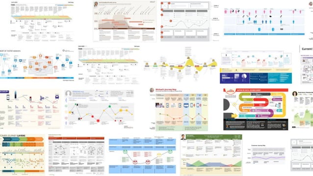 Interactive Journey Maps: Take your design & strategy to the next level ...