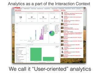 Analytics as a part of the Interaction Context
We call it “User-oriented” analytics
 