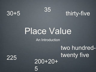 Place Value
An Introduction
30+5
35
thirty-five
225
200+20+
5
two hundred-
twenty five
 