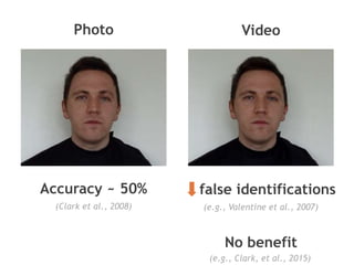 Video
false identifications
No benefit
Photo
Accuracy ~ 50%
(Clark et al., 2008) (e.g., Valentine et al., 2007)
(e.g., Cla...