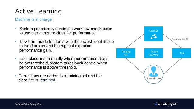 interactive machine learning