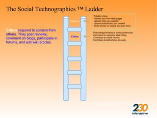 The Social Technographics ™ Ladder
                                                Publish a blog
                                                Publish your own Web pages
                                   Creators     Upload video you created
                                                Upload audio/music you created
                                                Write articles or stories and post them

Critics respond to content from
                                               Post ratings/reviews of products/services
others. They post reviews,                     Comment on someone else’s blog
                                   Critics
comment on blogs, participate in               Contribute to online forums
                                               Contribute to/edit articles in a wiki
forums, and edit wiki articles.




                                              Groups include people participating in at least
                                              one of the activities monthly.
 