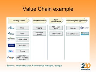 Value Chain example




Source : Jessica Butcher, Partnerships Manager, isango!
 