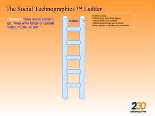The Social Technographics ™ Ladder
                                              Publish a blog
                                              Publish your own Web pages
Creators make social content     Creators     Upload video you created
go. They write blogs or upload                Upload audio/music you created
                                              Write articles or stories and post them
video, music, or text.




                                            Groups include people participating in at least
                                            one of the activities monthly.
 