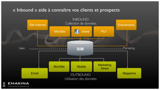 « Inbound » aide à connaître vos clients et prospects
                                          INBOUND:
           Site Internet             Collection de données                 Evènements

                           MonSite               share           PLV




   Sales                                     SIM                              Marketing




                                                               Marketing
                           MonSite           Mobile
                                                                Direct
            Email                                                            Magazine
                                          OUTBOUND:
                                     Utilisation des données
 