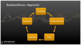 Emakina/Direct : Approche

                         Stratégie



            Evaluation                  Implémentation




                 Exécution           Tests
 