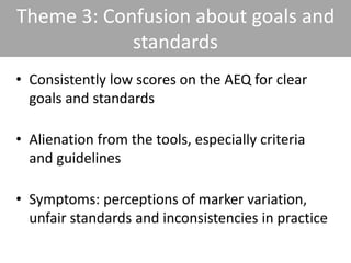 Theme 3: Confusion about goals and
standards
• Consistently low scores on the AEQ for clear
goals and standards
• Alienation from the tools, especially criteria
and guidelines
• Symptoms: perceptions of marker variation,
unfair standards and inconsistencies in practice
 