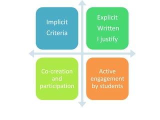 Implicit
Criteria
Explicit
Written
I justify
Co-creation
and
participation
Active
engagement
by students
 