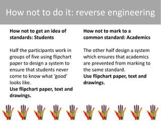 How not to do it: reverse engineering
How not to get an idea of
standards: Students
Half the participants work in
groups of five using flipchart
paper to design a system to
ensure that students never
come to know what ‘good’
looks like.
Use flipchart paper, text and
drawings.
How not to mark to a
common standard: Academics
The other half design a system
which ensures that academics
are prevented from marking to
the same standard.
Use flipchart paper, text and
drawings.
 