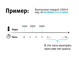 0 1 2 3 4 ... ... 24
В эти часы выиграть 
приз уже нет шанса
Пример:
300020001000
Часы
Коды
Выигрывает каждый 1000-й код,  
но не более 3-х в сутки
 