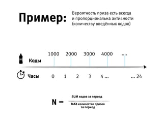 MAX количество призов 
за период
SUM кодов за период
=N
0 1 2 3 4 ... ... 24
300020001000
Часы
Коды
4000 ....
Вероятность приза есть всегда и пропорциональна
активности (количеству введённых кодов)Пример:
 