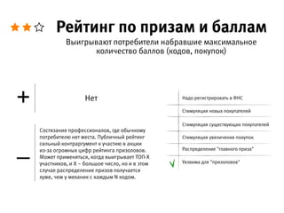 Состязание профессионалов, где обычному потребителю нет
места. Публичный рейтинг сильный контраргумент к участию  
в акции из-за огромных цифр рейтинга призоловов.
Может применяться, когда выигрывает ТОП-Х участников,  
и Х – большое число, но и в этом случае распределение призов
получается хуже, чем у механик с каждым N кодом.
–
+
Выигрывают потребители набравшие максимальное  
количество баллов (кодов, покупок)
Рейтинг по призам и баллам
Нет Надо регистрировать в ФНС
Стимуляция новых покупателей
Стимуляция существующих покупателей
Стимуляция увеличения покупок
Распределение "главного приза"
Уязвима для "призоловов"
 