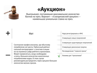 Состязание профессионалов, где обычному потребителю нет
места. Публичный рейтинг сильный контраргумент к участию  
в акции из-за огромных цифр рейтинга призоловов. Может
применяться, когда необходимо «слить» большое количество
накопленных потребителями кодов. В этом случае рекомендуем
распределять через аукцион большое количество мелких призов.
–
Выигрывают, поставившие максимальное количество баллов на приз.
Вариант – «Скандинавский аукцион» – наименьшая уникальная  
ставка на приз.
«Аукцион»
Надо регистрировать в ФНС
Стимуляция новых покупателей
Стимуляция существующих покупателей
Стимуляция увеличения покупок
Распределение "главного приза"
Уязвима для "призоловов"
+ Нет
 